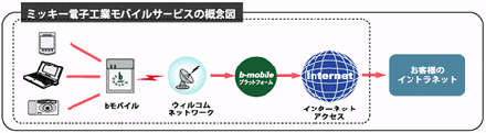b モバイル詳細図